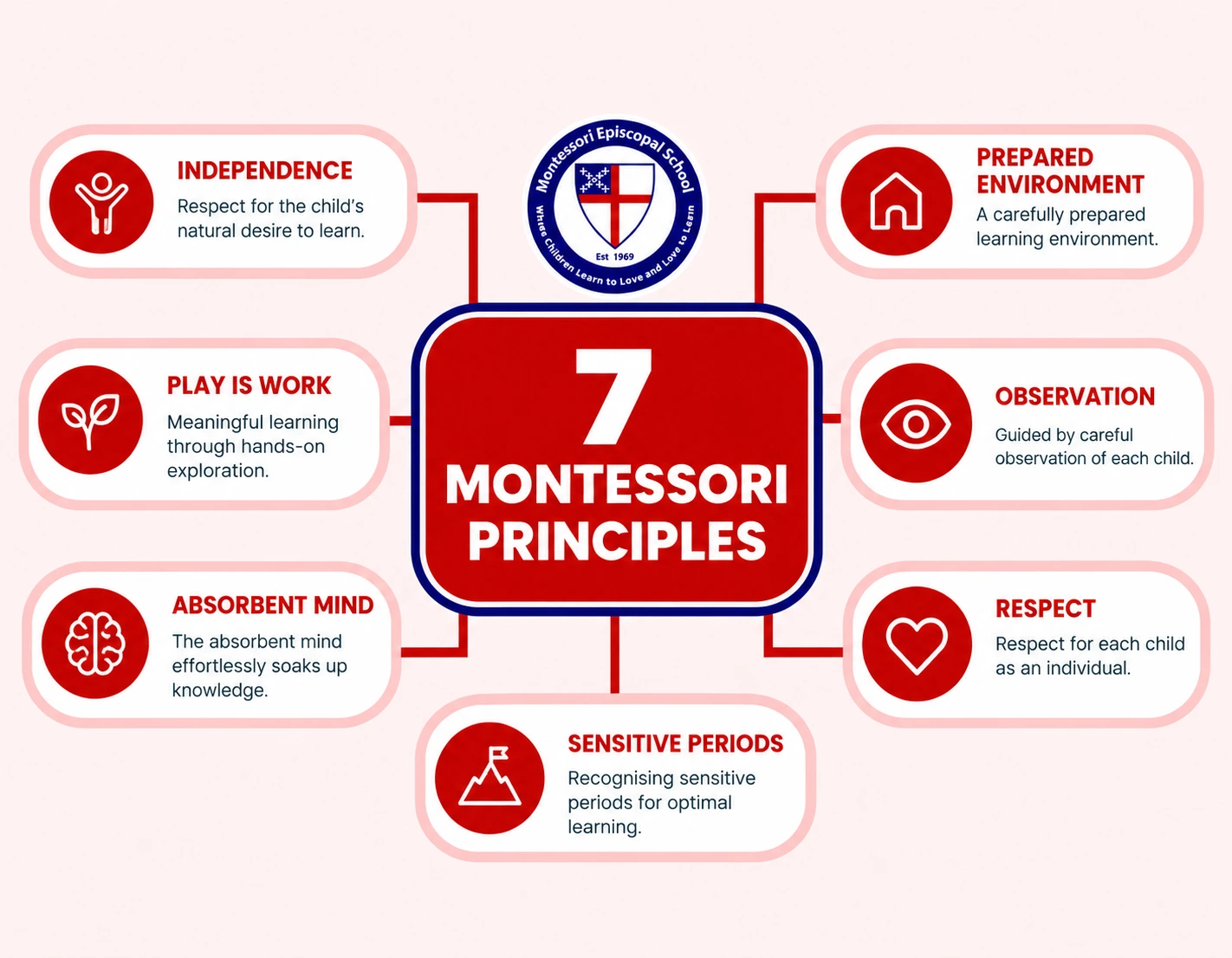 Key Principles of Montessori